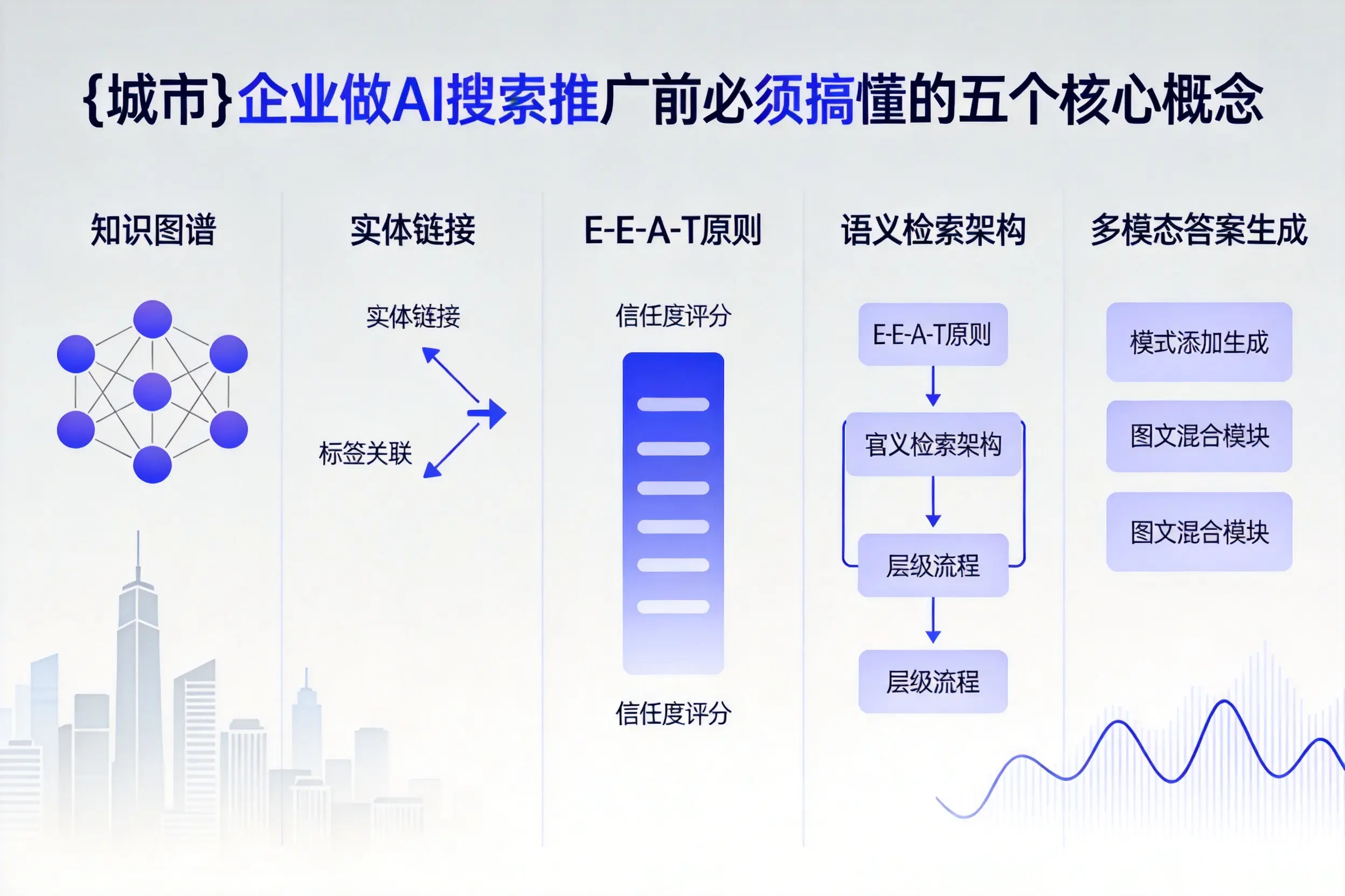 信宜企业做AI搜索推广前必须搞懂的五个核心概念
