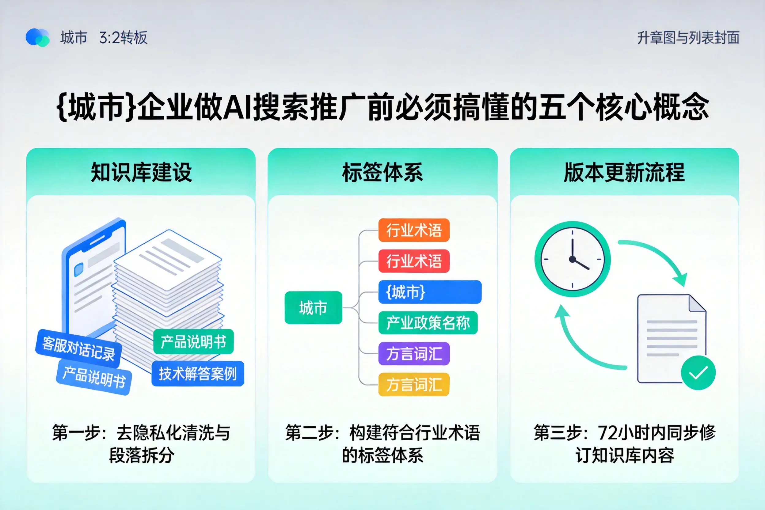 信宜企业做AI搜索推广前必须搞懂的五个核心概念
